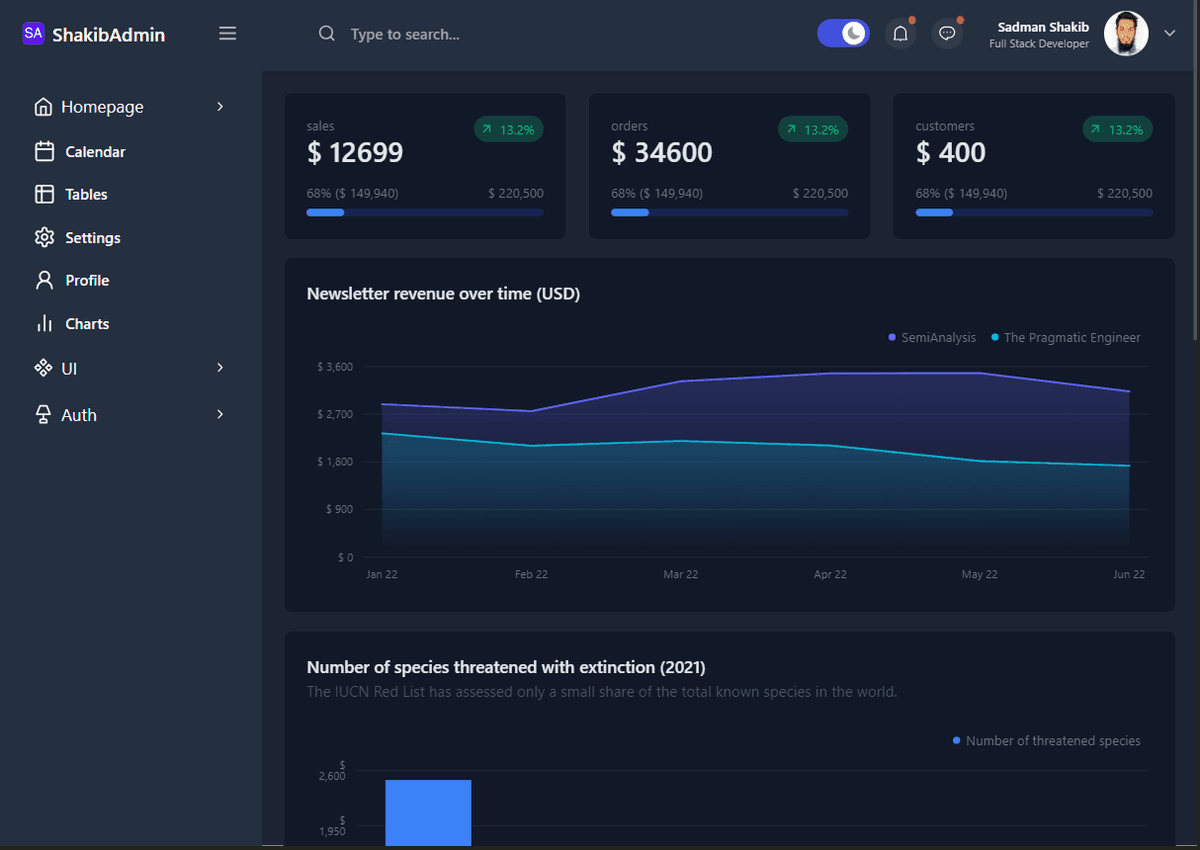 Shakib-Admin: Dashboard Using Next.js and Tailwind CSS